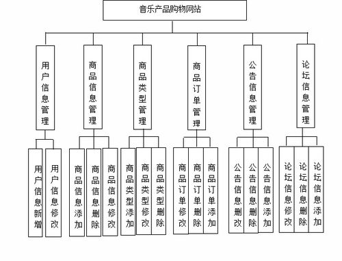 基于SSM框架與Vue技術(shù)的音樂產(chǎn)品購物網(wǎng)站設(shè)計與實現(xiàn)